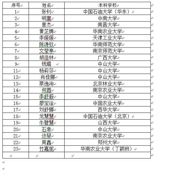 副院长孙连鹏教授在开营仪式上致辞